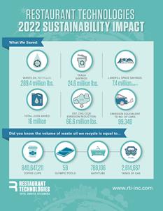 2022 RT Sustainability Numbers