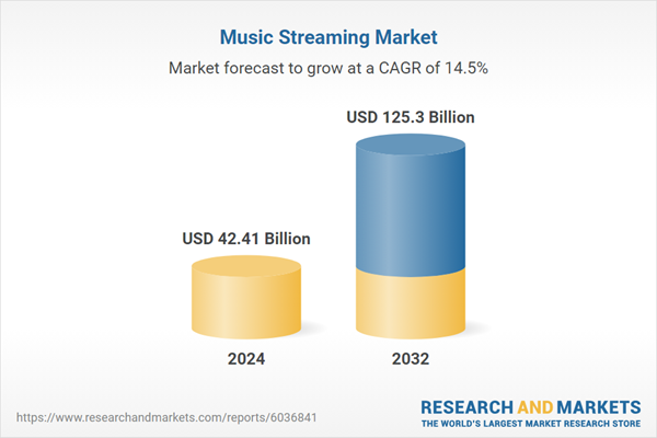 Music Streaming Market