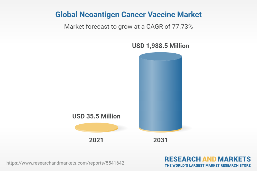 Global Neoantigen Cancer Vaccine Market