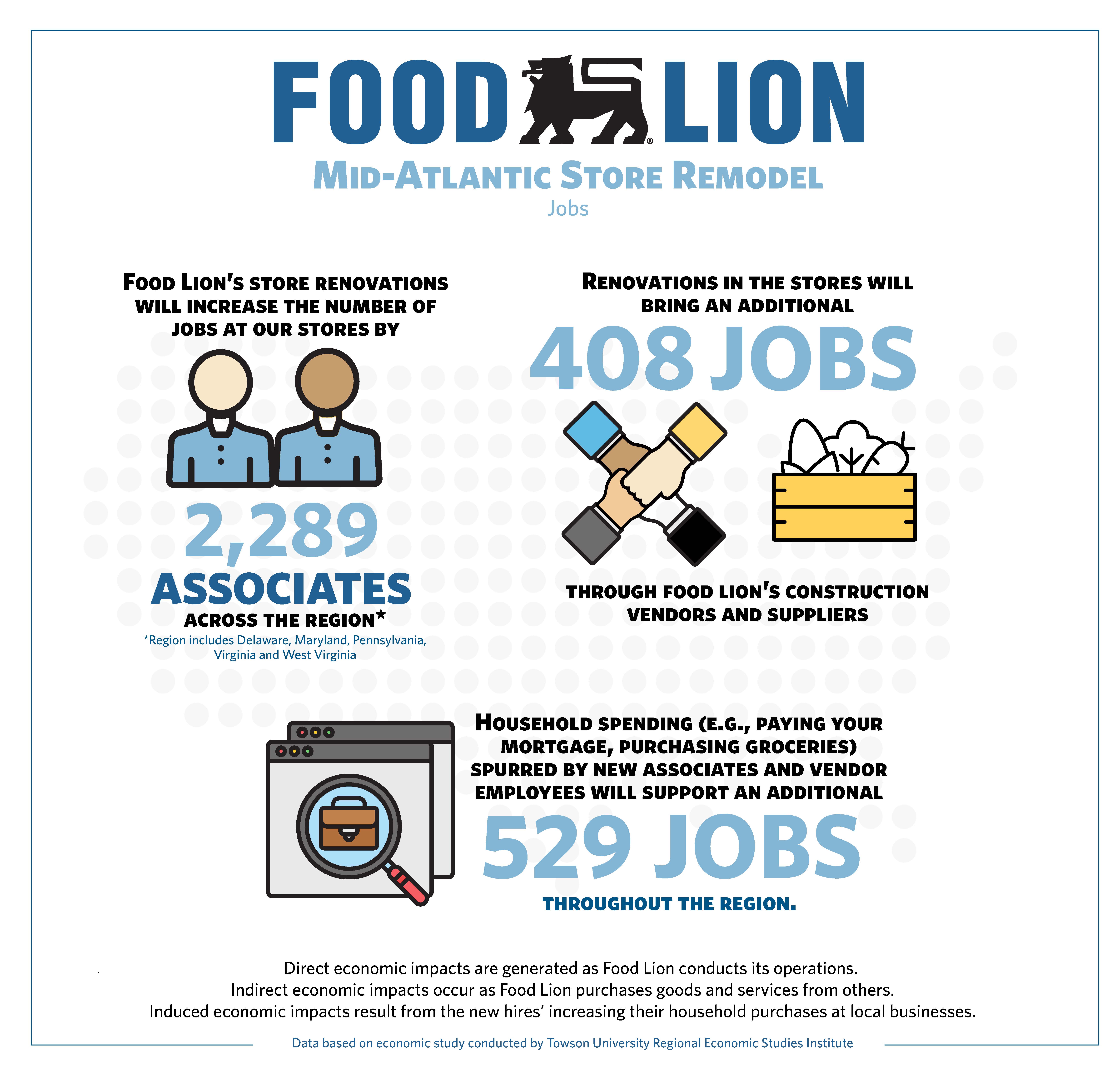 Food Lion Hires Nearly 2,300 New Associates, Generates $360 Million in Economic Impact in Mid-Atlantic Region