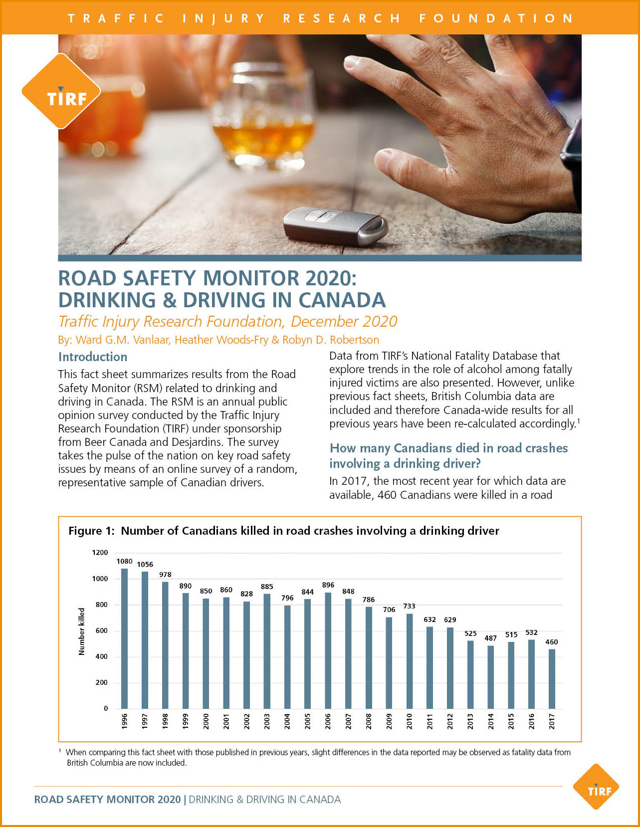 RSM 2020-Drinking & Driving in Canada-COVER with orange border