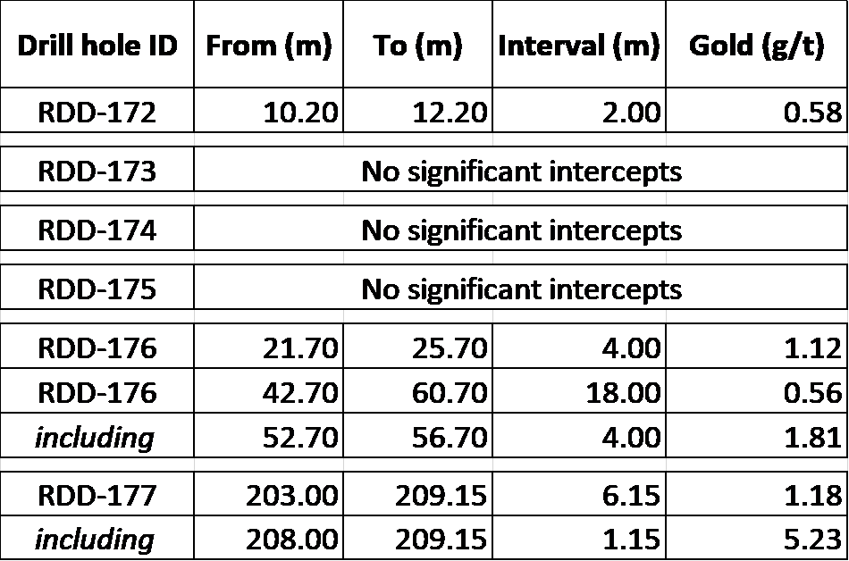 Table 1