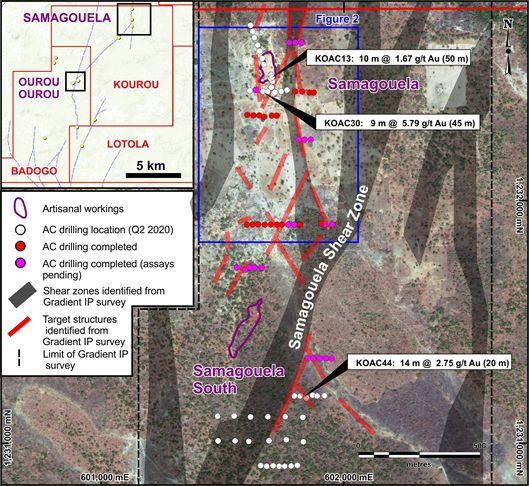 Previous drilling locations at Samagouela and Samagouela South and summary of significant intercepts.