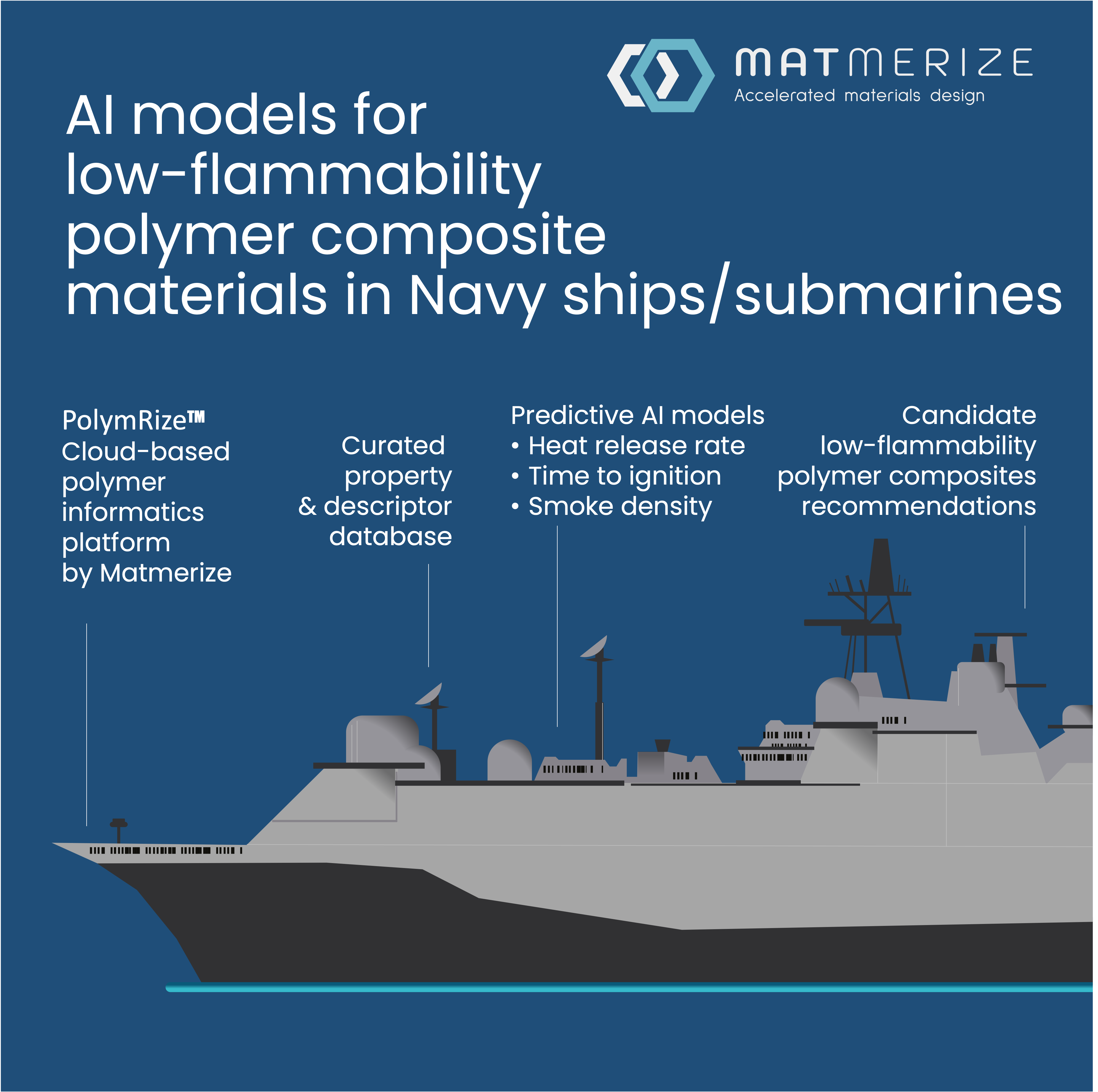 AI Custom Models for Low Flammability Polymer Composites: Creating AI Custom Models for Low Flammability Polymer Composites using Customer's Proprietary Data