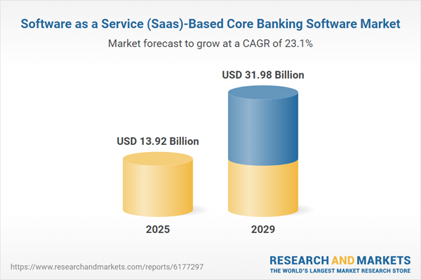 Software as a Service (Saas)-Based Core Banking Software Market