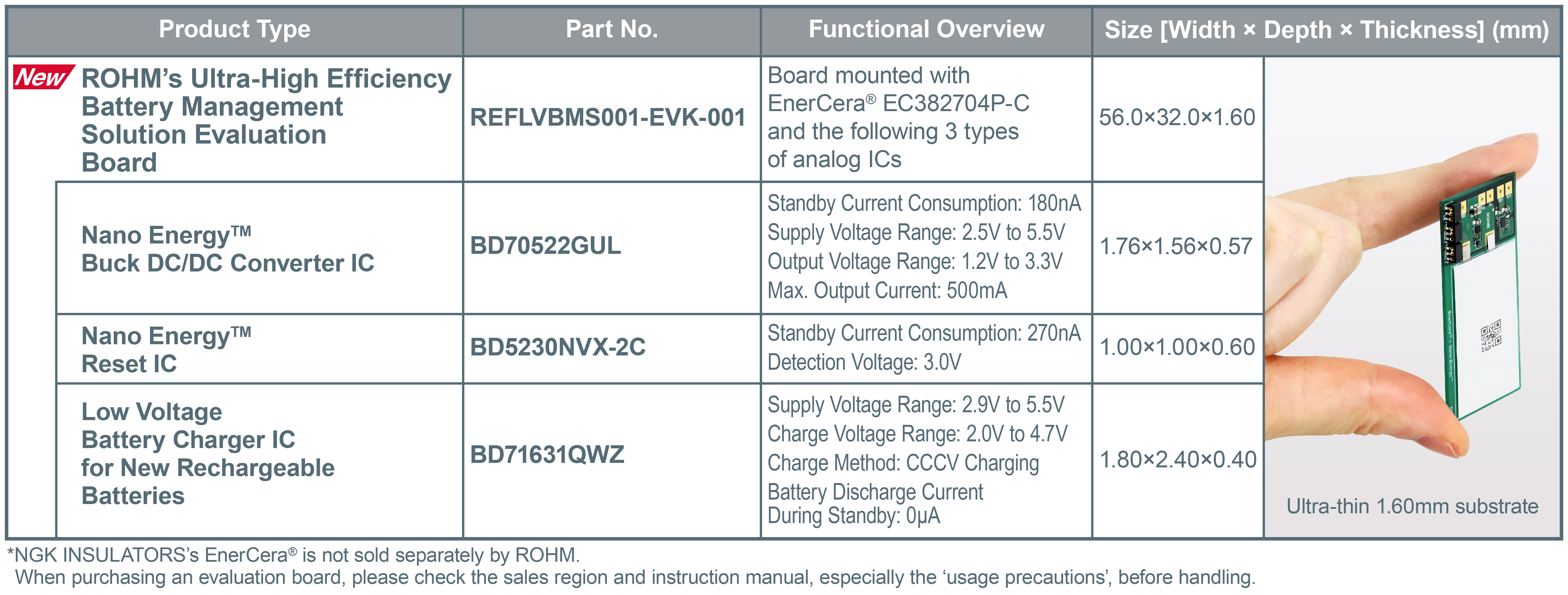 Product Specifications