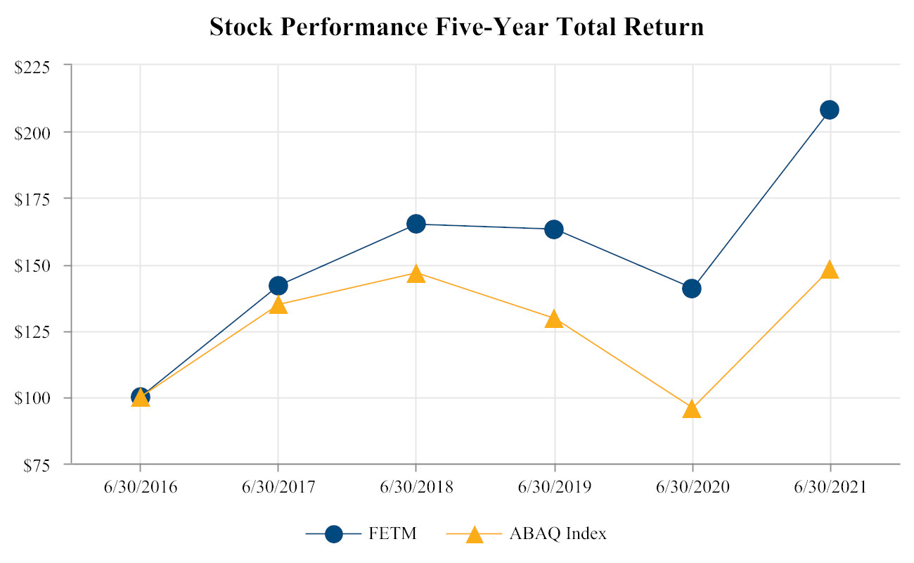 Fentura Financial, Inc. Announces Second Quarter 2021 Earnings