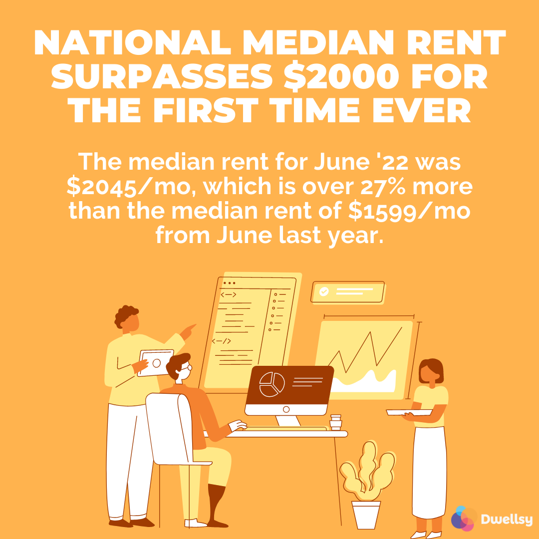 The nationwide median rent increased