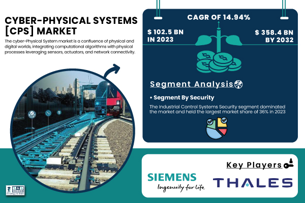 Cyber-Physical-Systems-(CPS)-Market.jpg