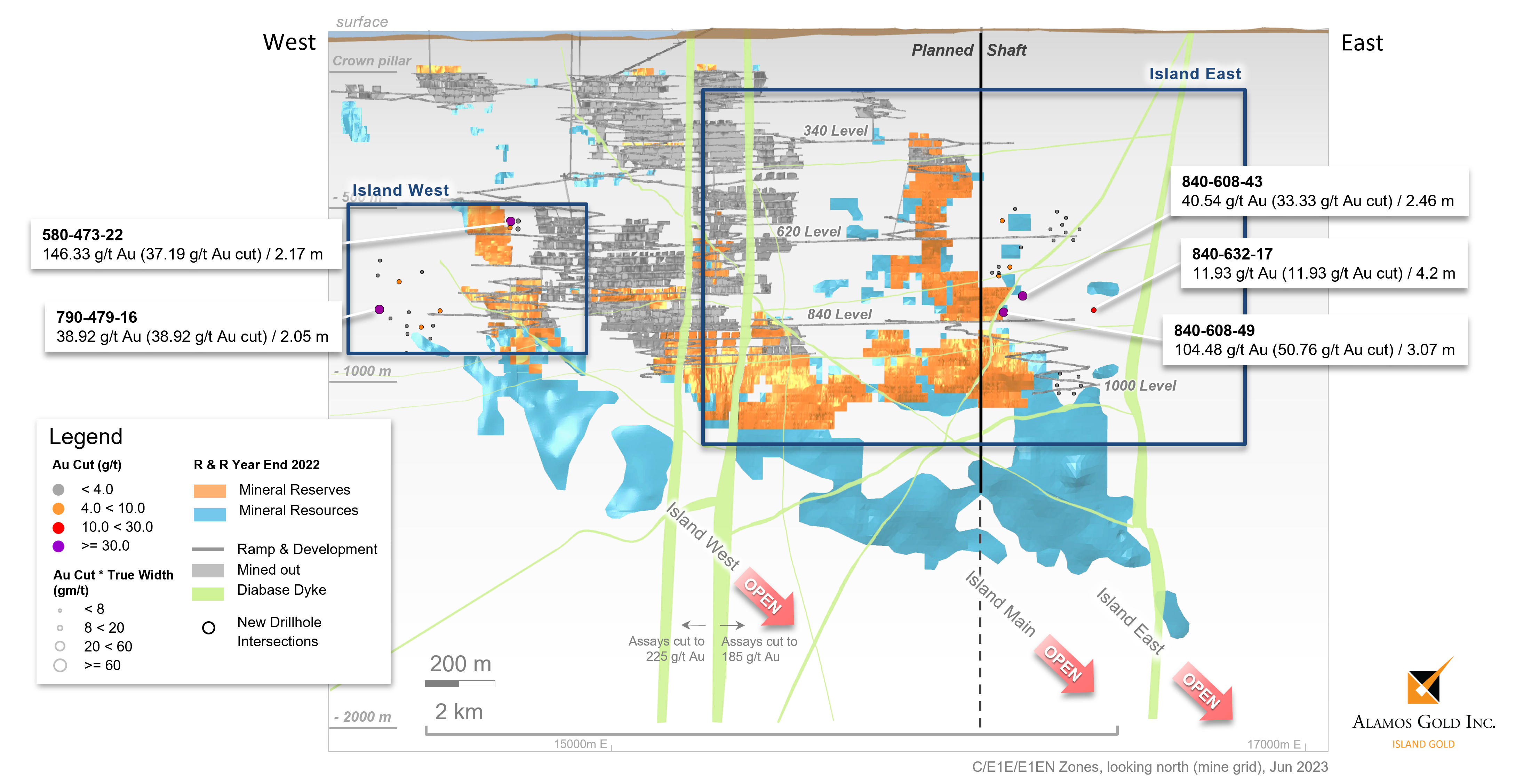 Figure 1 Island Gold Mine – C,E1E,E1EN,E1D Longitudinal, New C and E1E-Zone Underground Exploration Drilling Results