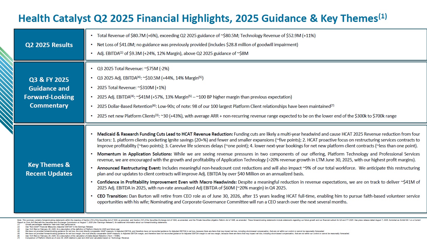 Q2 2025 Financial Highlights