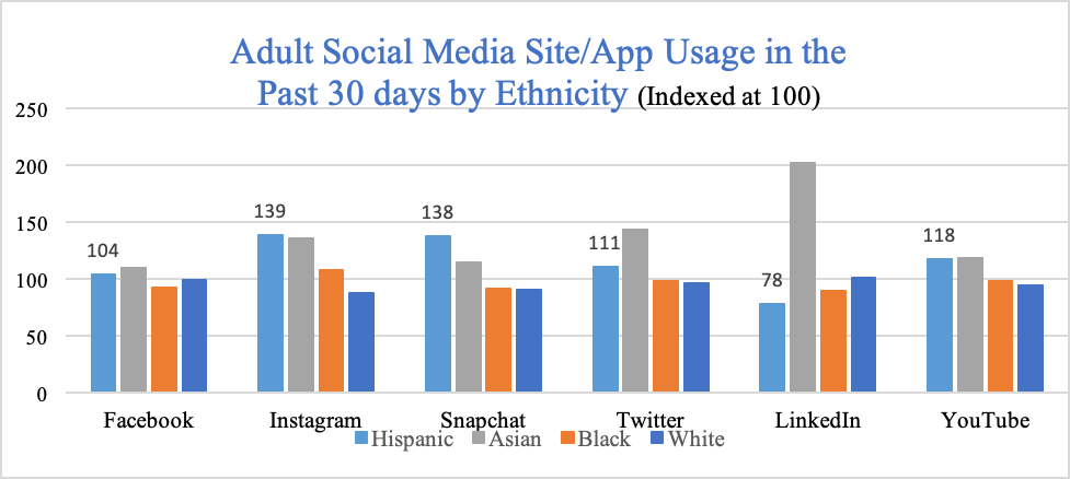 Source: Geoscape® AMDS 2017, Nielsen Scarborough, 2017
