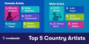 Top Country Music Artists in Every State
