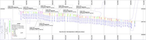 Figure 3 - plan view of the Judd Vein #1 underground channel sampling