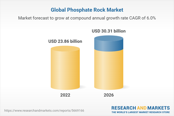 Global Phosphate Rock Market