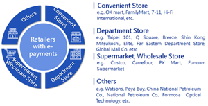 Domestic Retailers with Electronic Payment Systems