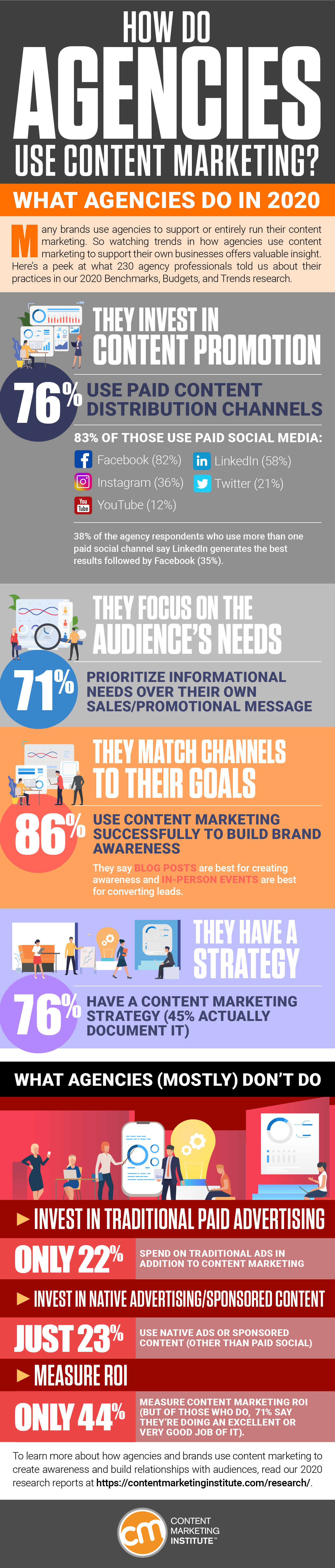 CMI Agency Research Inforgraphic