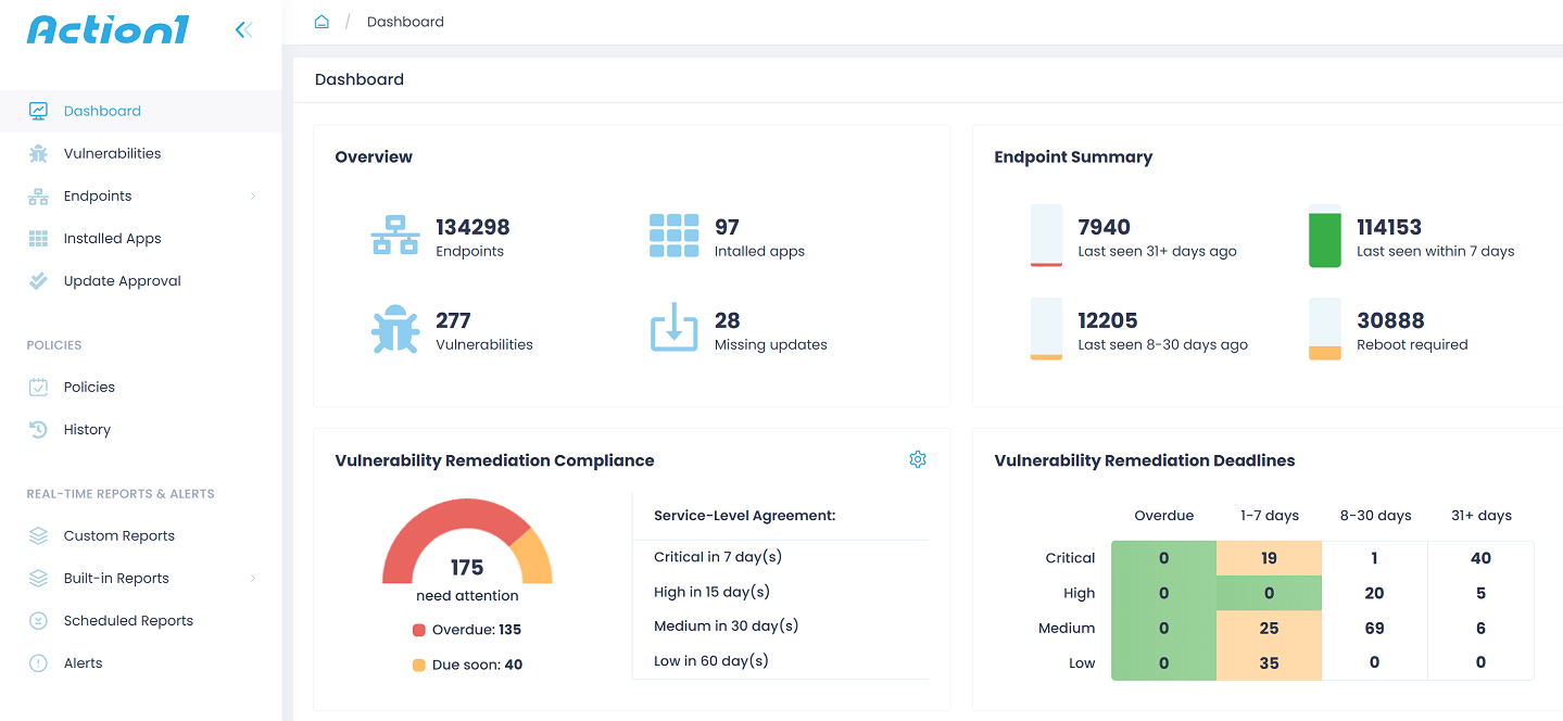 Action1 Dashboard