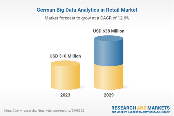 German Big Data Analytics in Retail Market