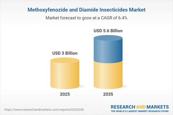 Following Syngenta and Bayer CropScience's Deployment of Targeted Insecticides for Specialty Crops, New Study Highlights 6.4% CAGR for Methoxyfenozide and Diamides