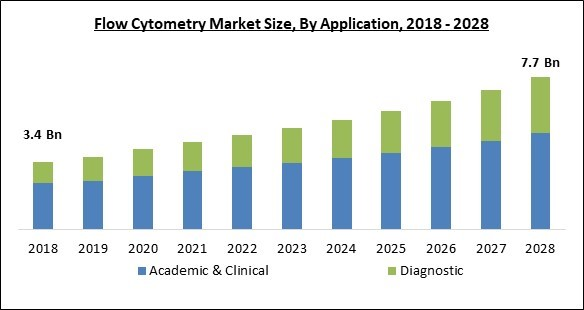 flow-cytometry-market-size.jpg