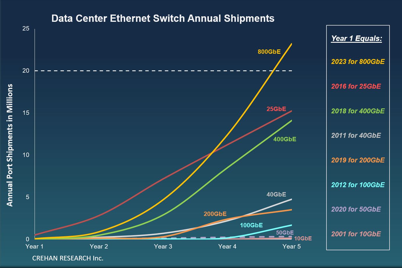 CREHAN Data Center Networking -- December 2024