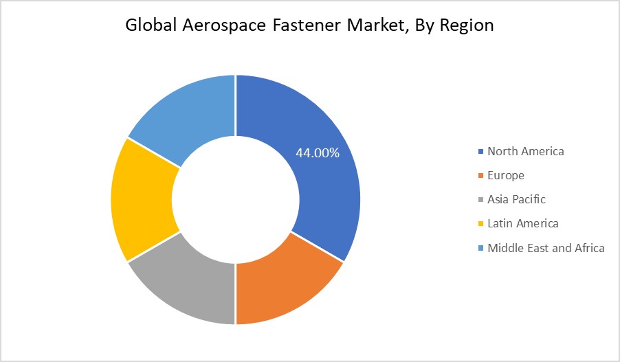Aerospace Fastener Market By Region