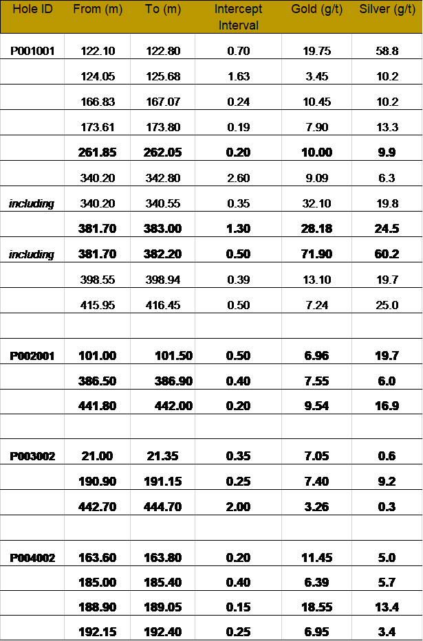 Table 1