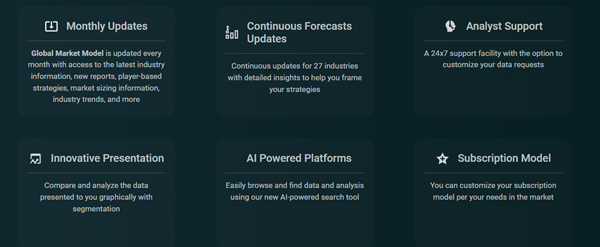 Global market model benefits