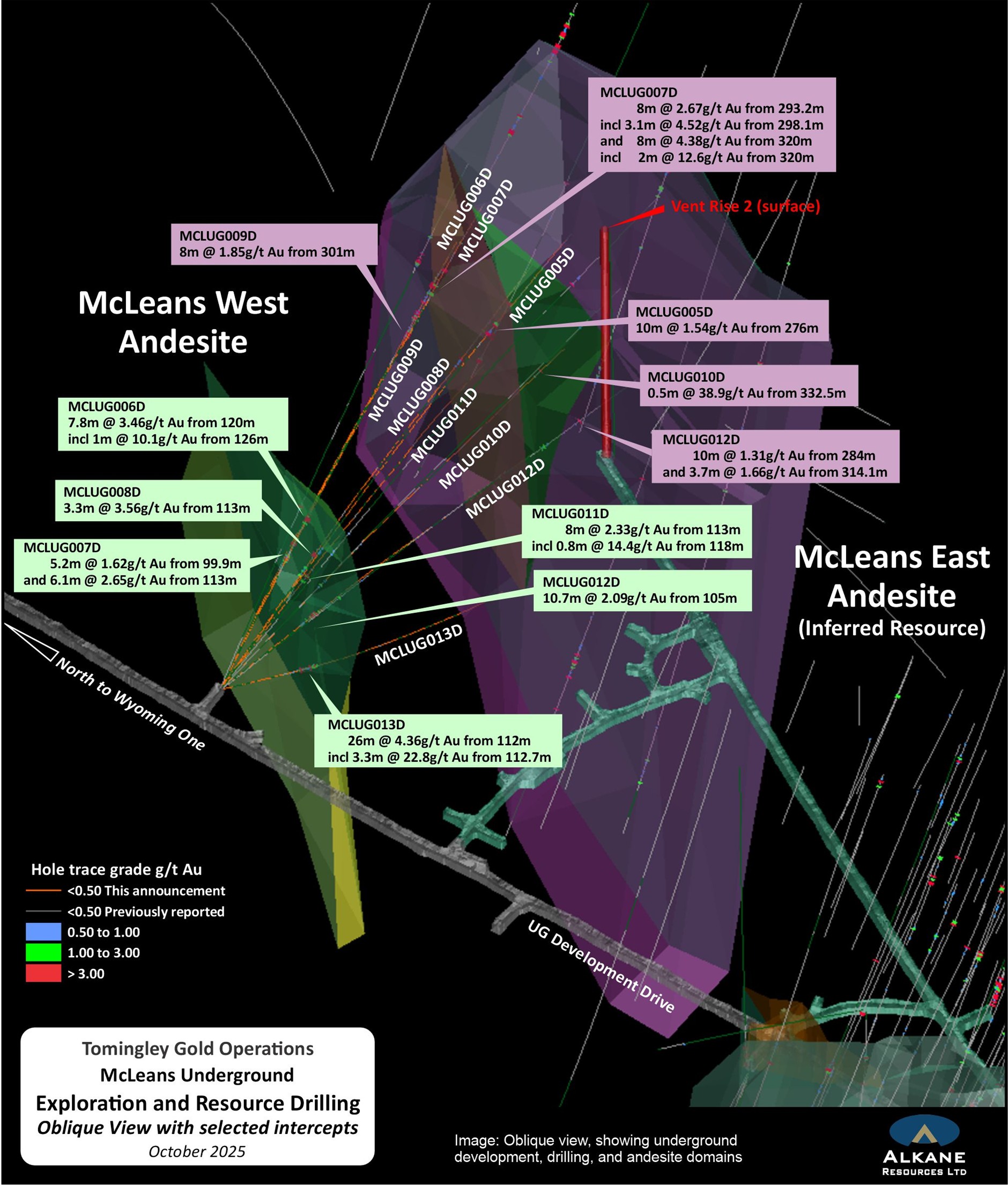 Tomingley Gold Operations, McLeans Underground, Exploration and Resource Drilling, Oblique View with selected intercepts, October 2025