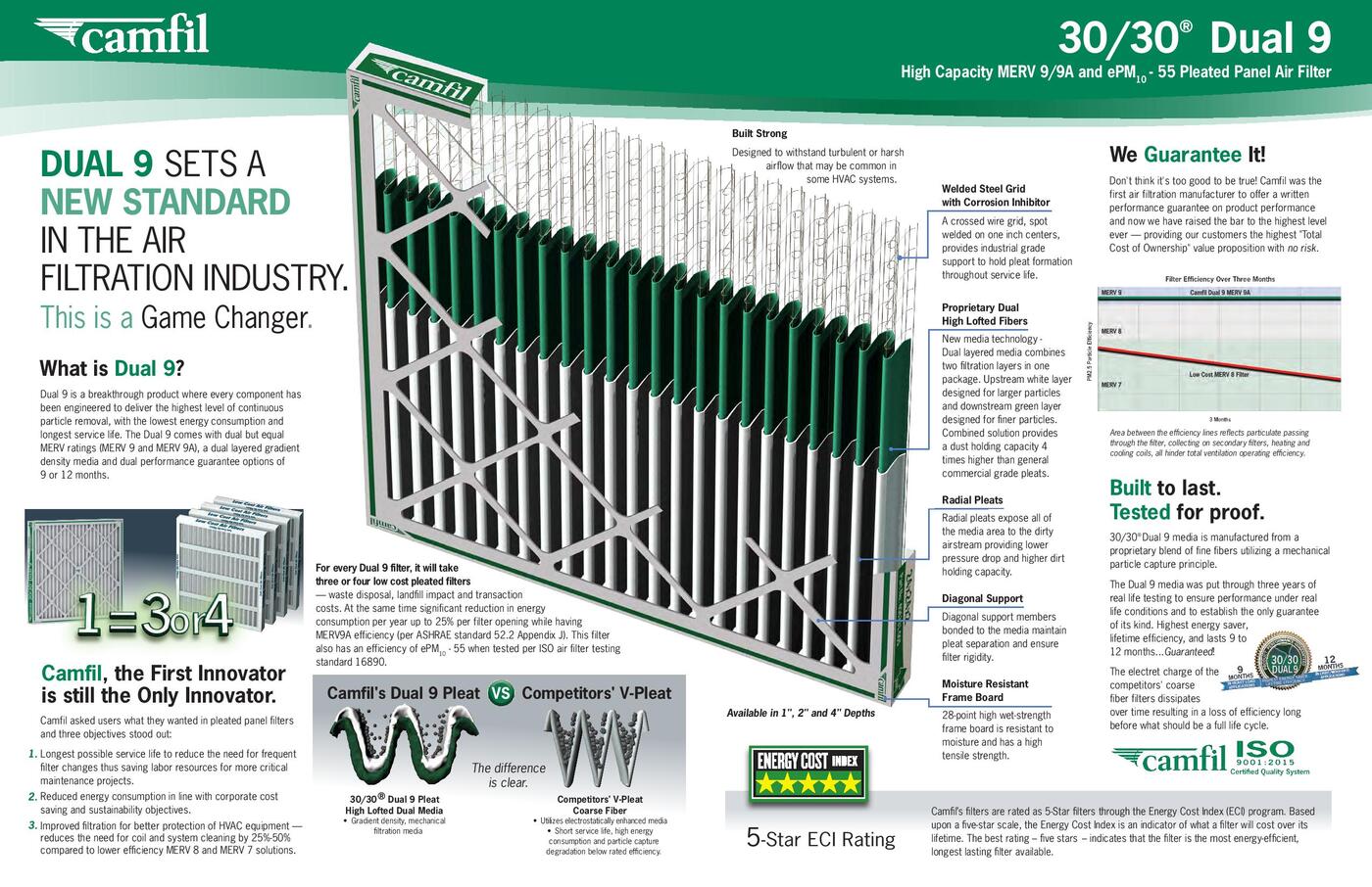 Camfil Dual 9 Air Filter Infographic 