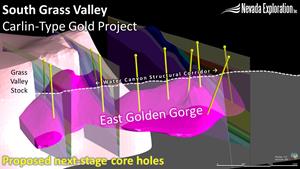 Proposed Next Stage Core Holes at East Golden Gorge