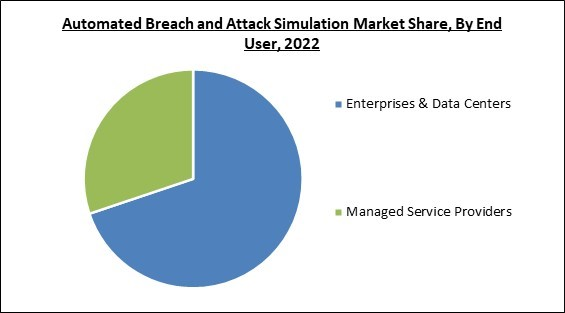 automated-breach-and-attack-simulation-market-share.jpg