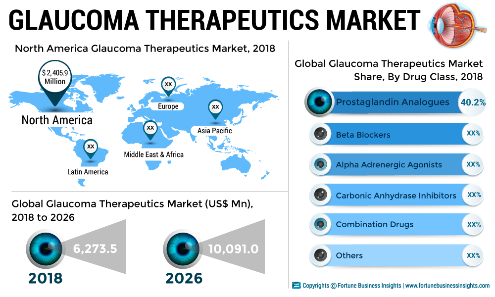 GLAUCOMA-THERAPEUTICS