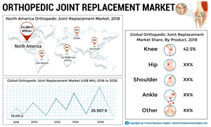 ORTHOPEDIC-JOINT-REPLACEMENT