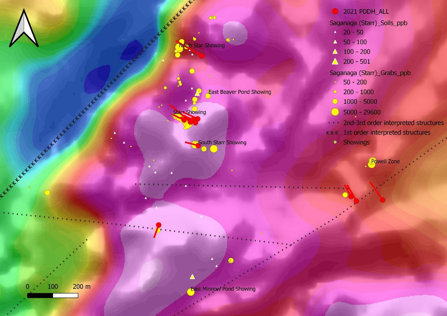 Figure 2: