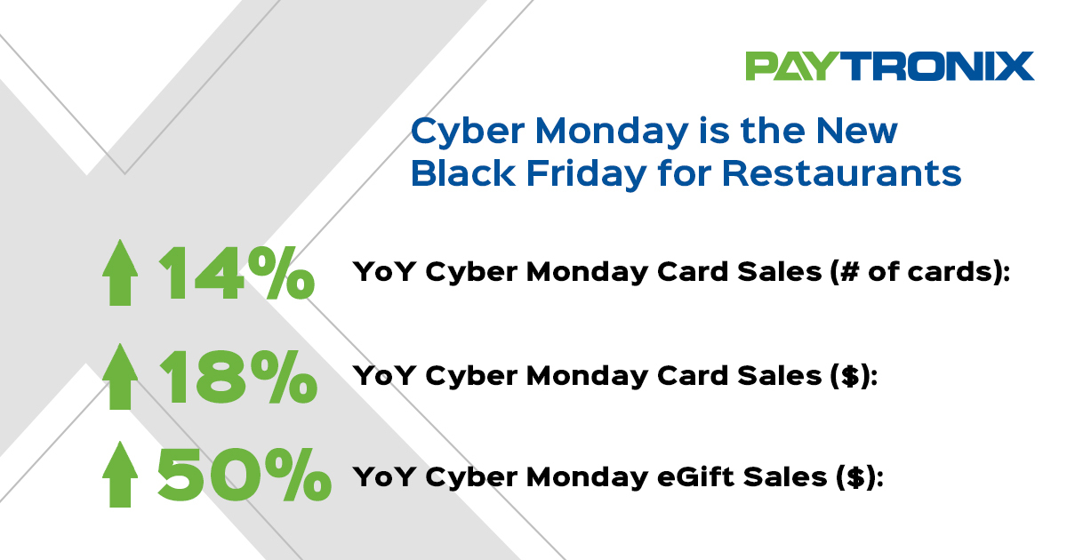 Cyber Monday Gift Card Sales with percents 3