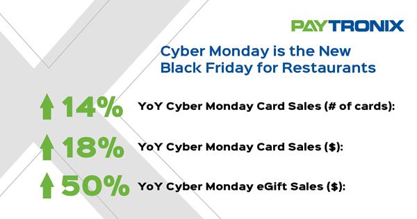 Cyber Monday Gift Card Sales with percents 3