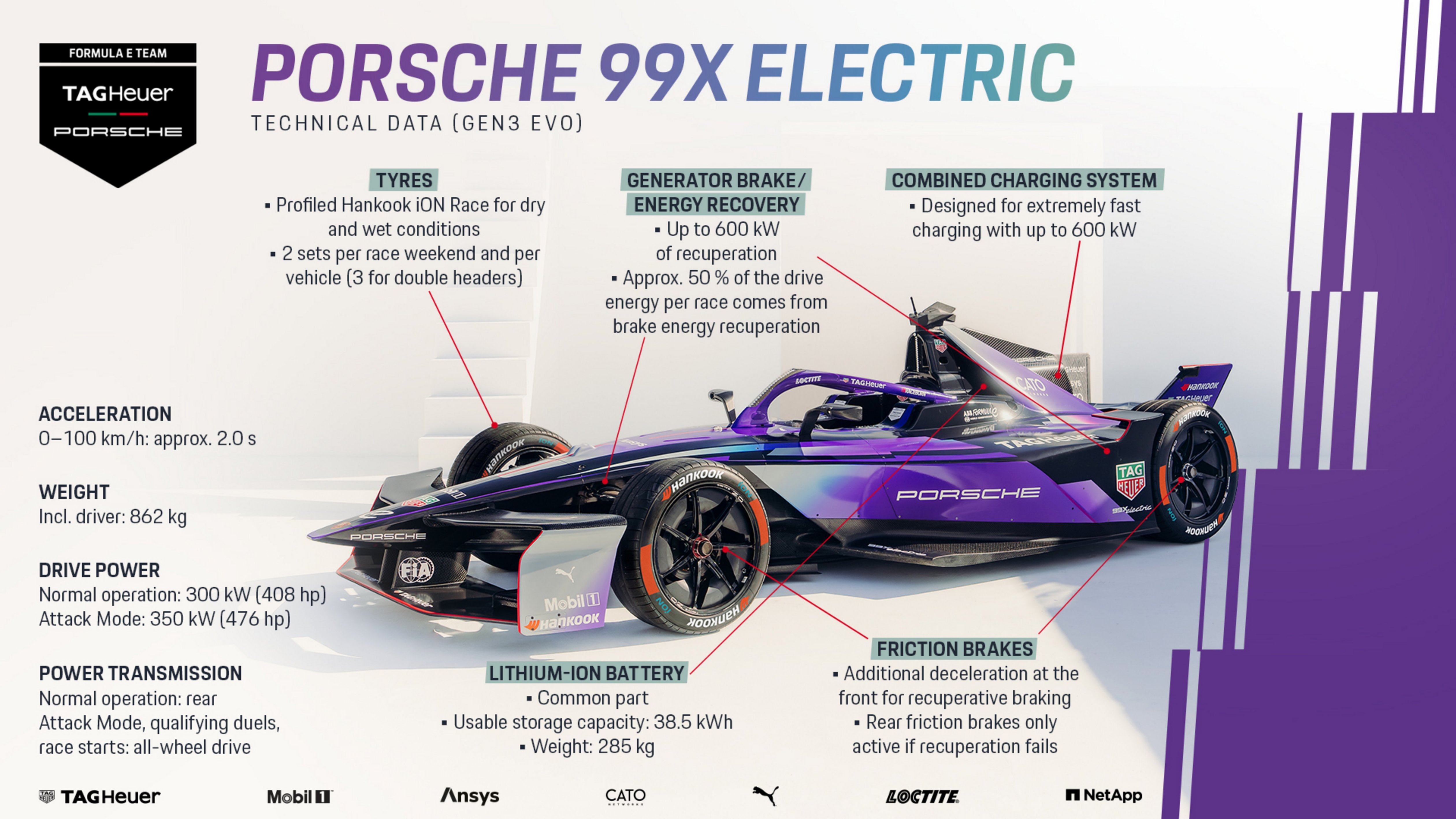 Technical data: Porsche 99X Electric