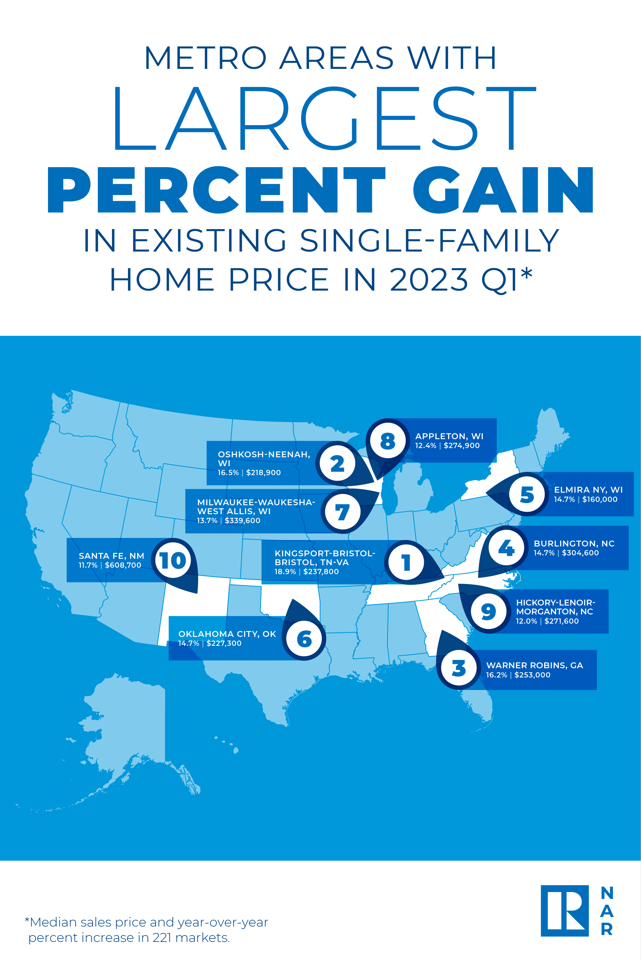 Infographic-NAR Q1 2023 Metro Home Prices