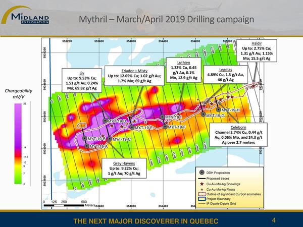 Mythril - Campagne de forages Mars/Avril 2019