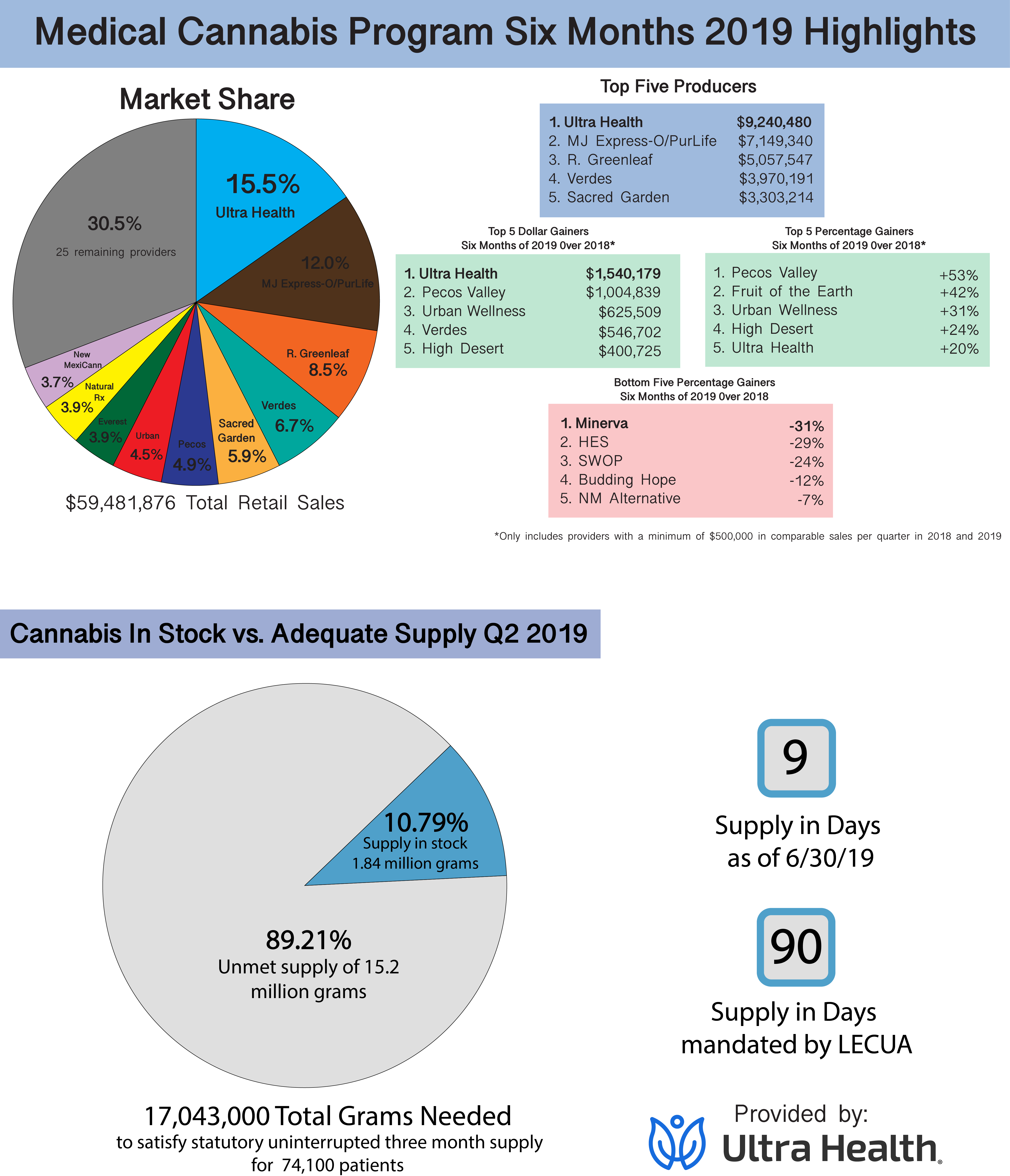 MCP6MOS2019Highlights