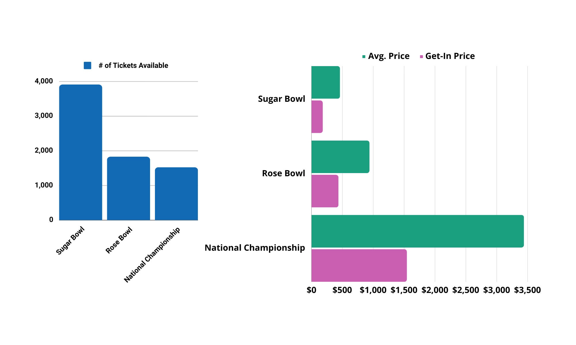 2023-cfp-ticket-data-ticketsmarter