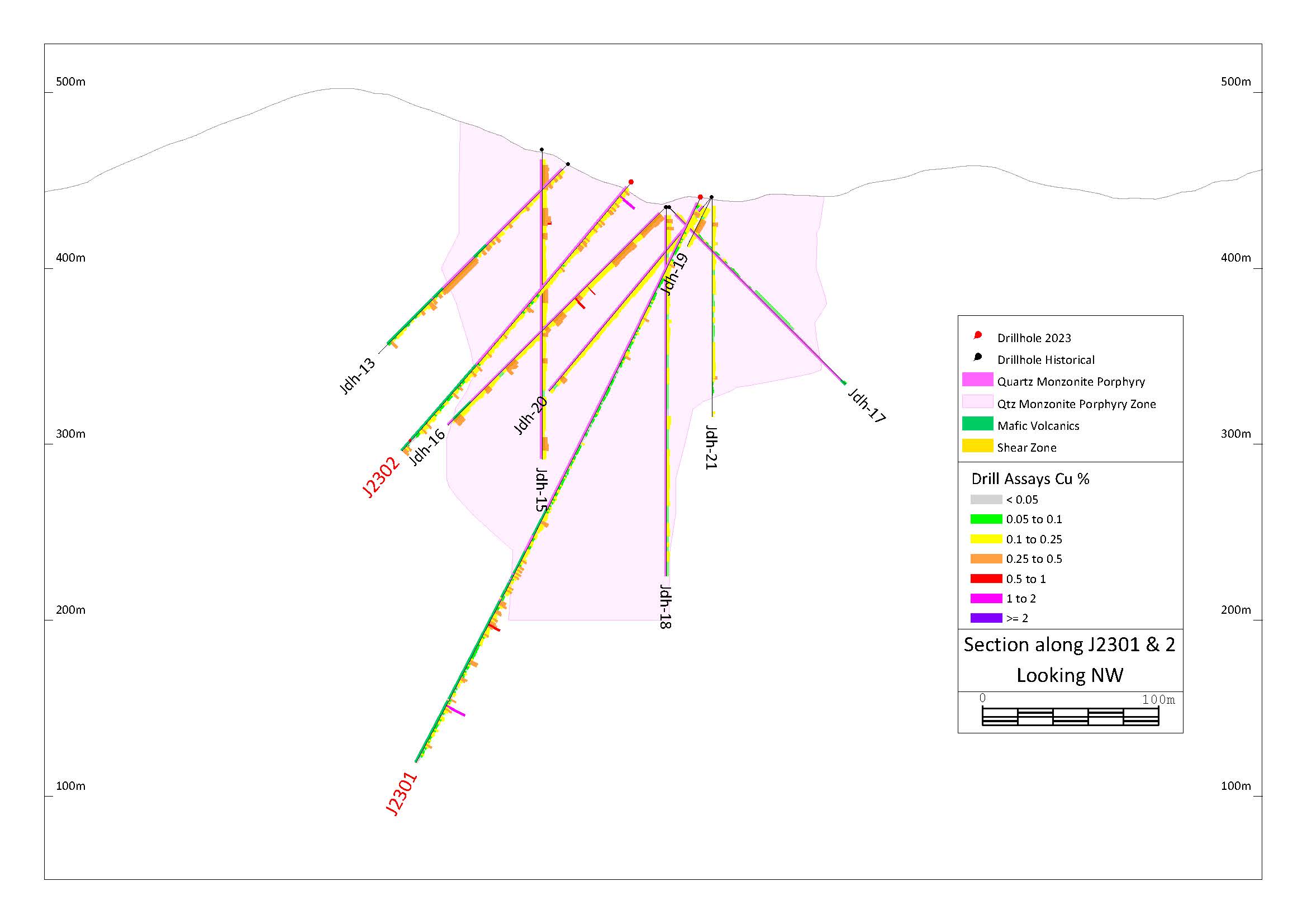 Figure 2: Jogran Porphyry: Cross-Sections Showing Drillhole Locations