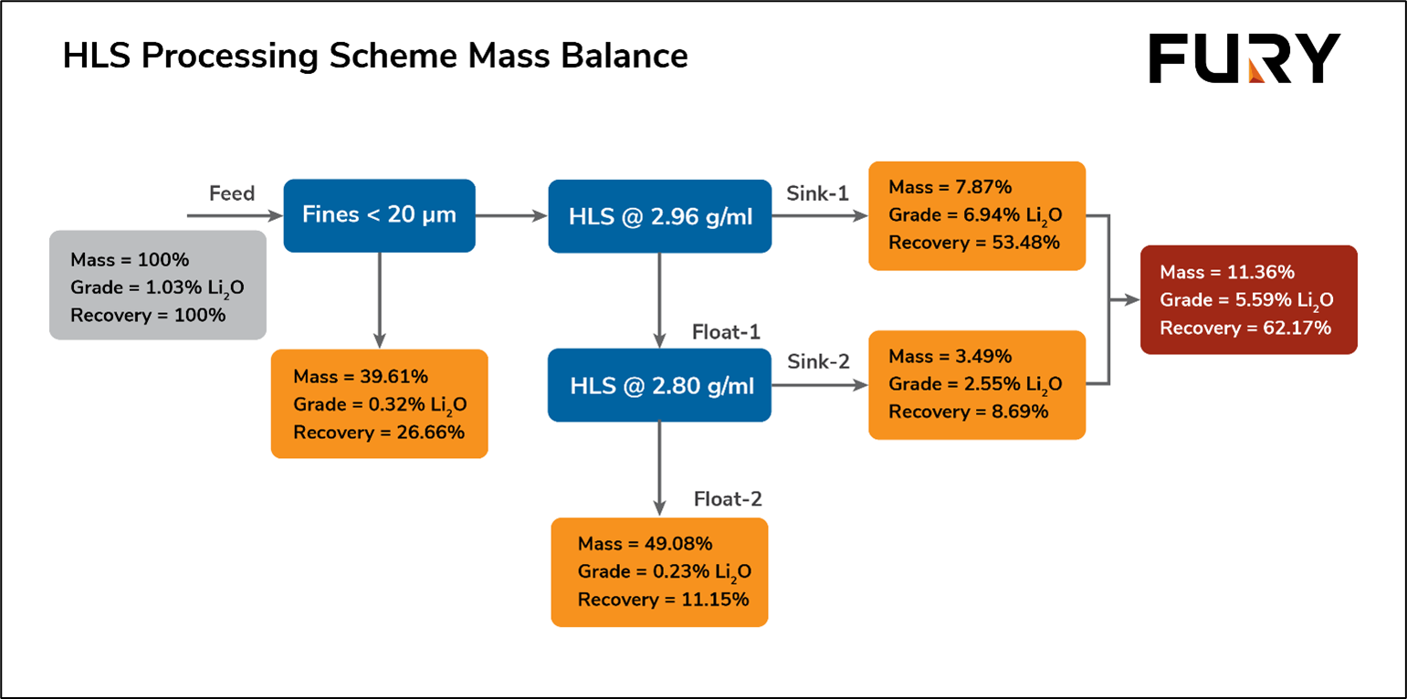 Figure 1 image
