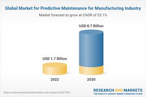 Global Market for Predictive Maintenance for Manufacturing Industry