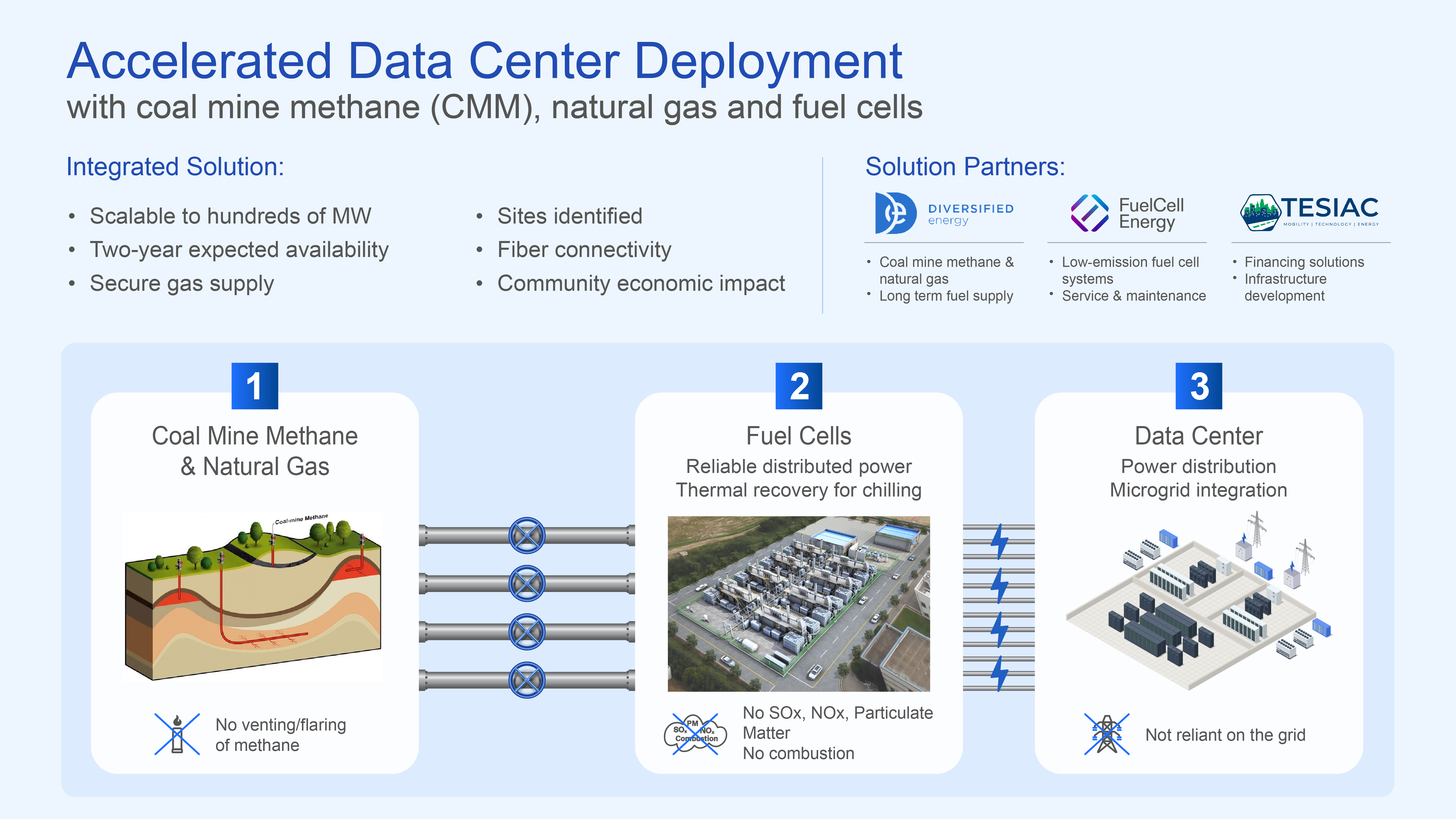 Accelerated_Data_Center_Deployment