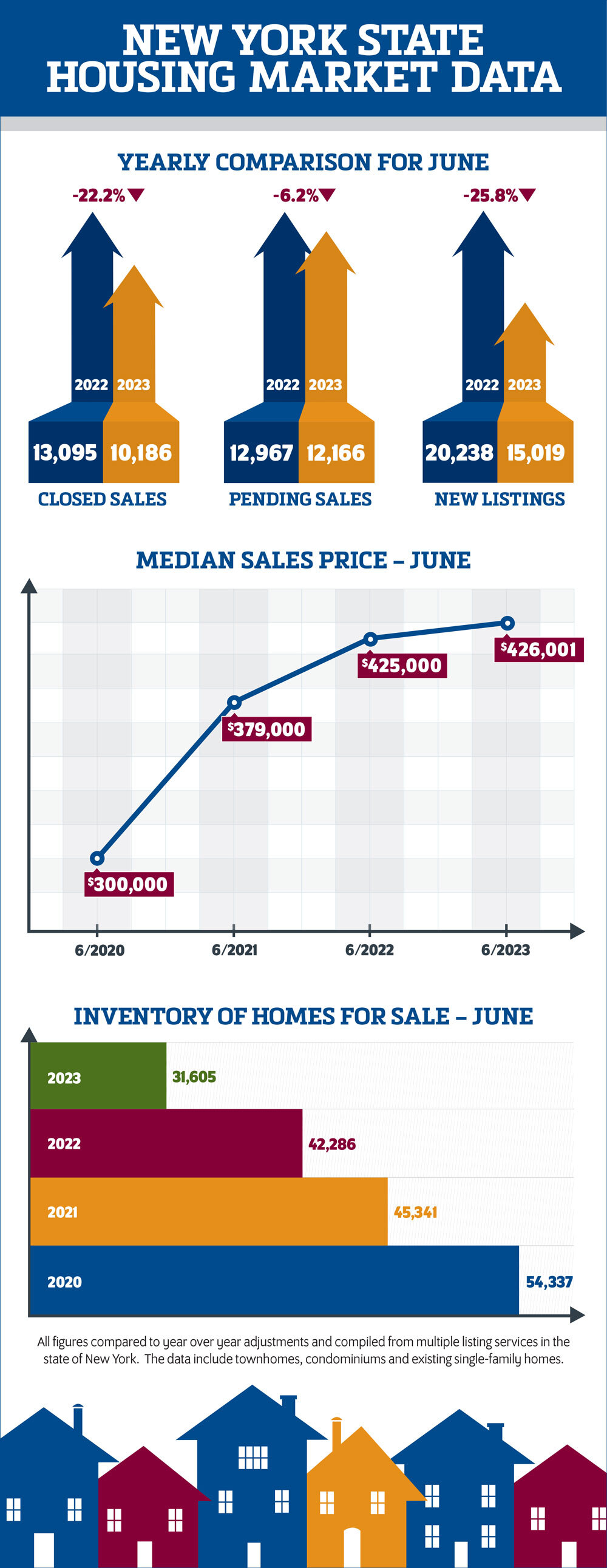 June 2023 NYS Housing Data