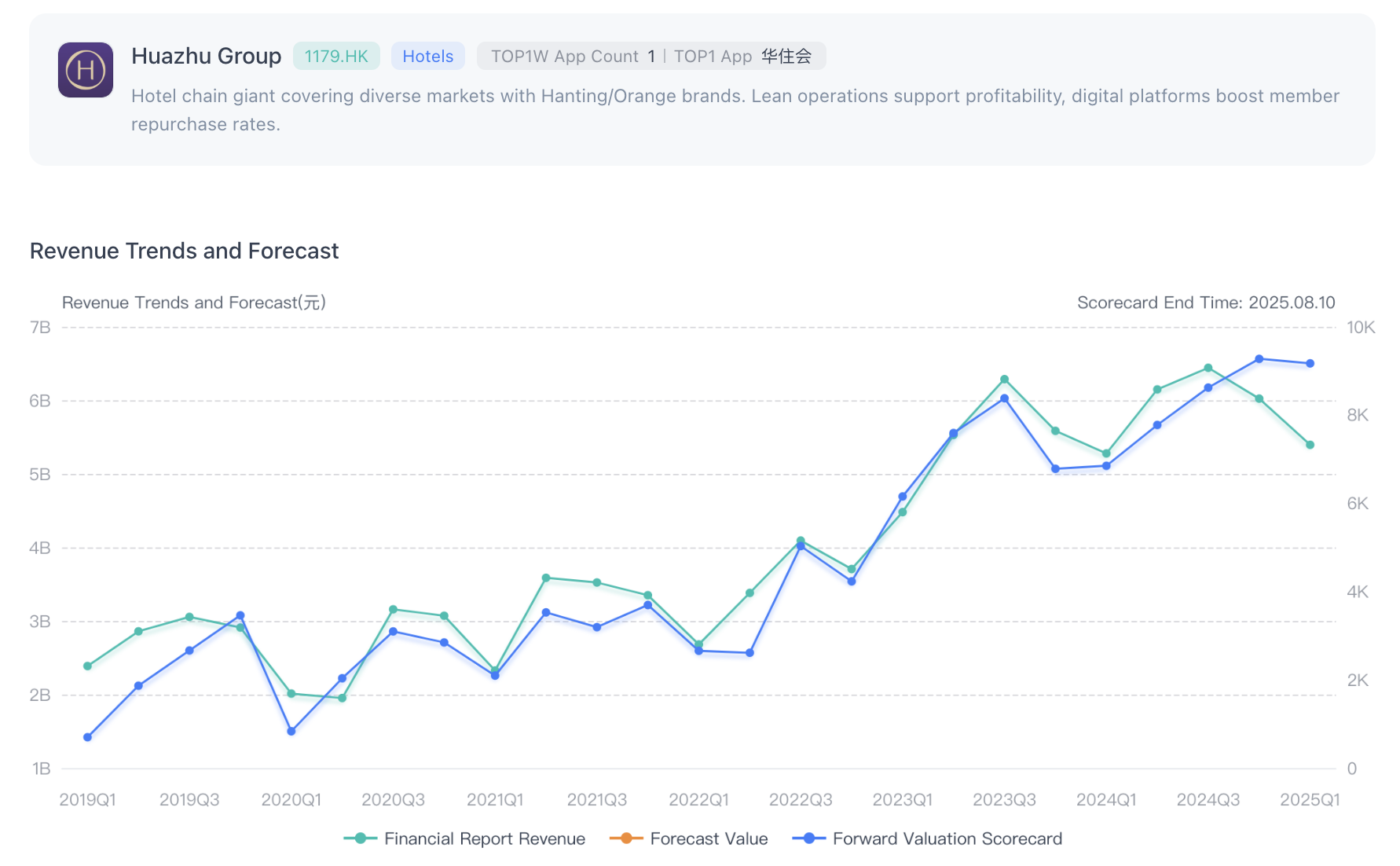 composite operational index