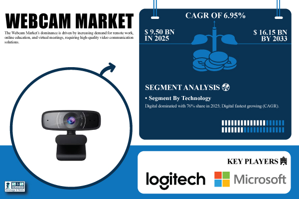 Webcam Market Share & Size Report